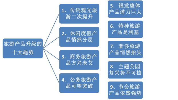 說明: C:14事業(yè)！！網(wǎng)文網(wǎng)圖備份景區(qū)規(guī)劃圖片5.png