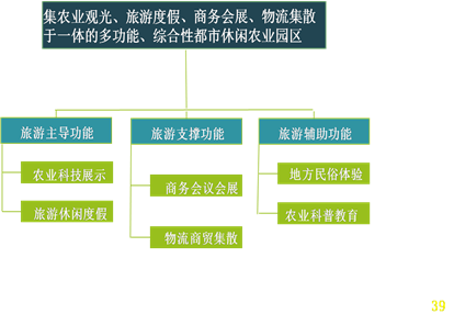 說(shuō)明: http://www.zhidaoguihua.com/upLoad/image/20151005/14440190467976423.png