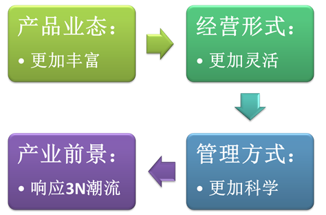說明: C:14事業(yè)??！網(wǎng)文網(wǎng)圖備份鄉(xiāng)村旅游圖片2.png