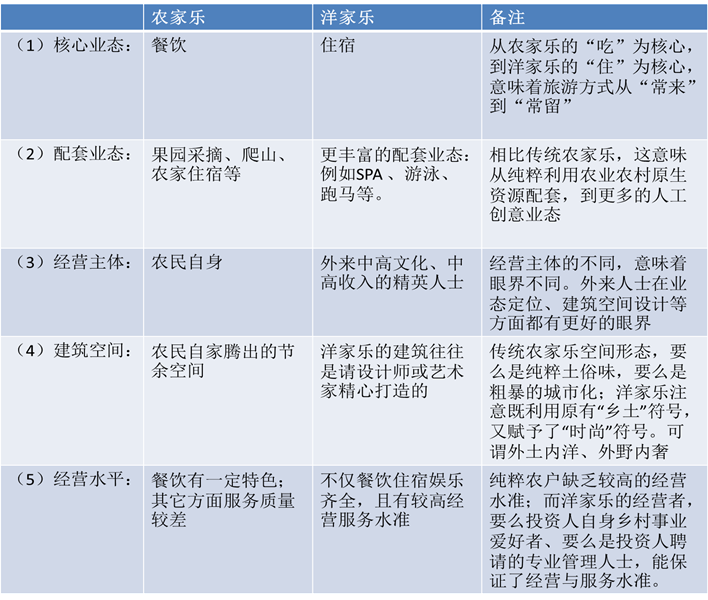 說明: C:14事業(yè)?。【W(wǎng)文網(wǎng)圖備份鄉(xiāng)村旅游圖片4.png