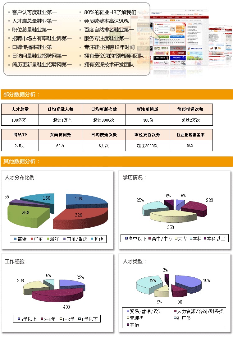 ShoesHR數(shù)據(jù)統(tǒng)計(jì)